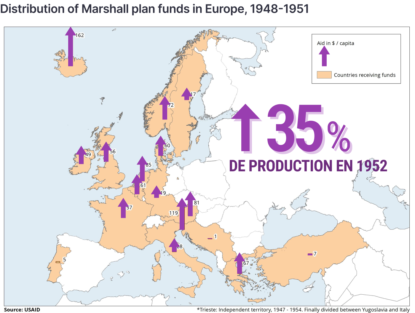 Répartition des fonds du Plan Marshall en Europe, 1948-1951