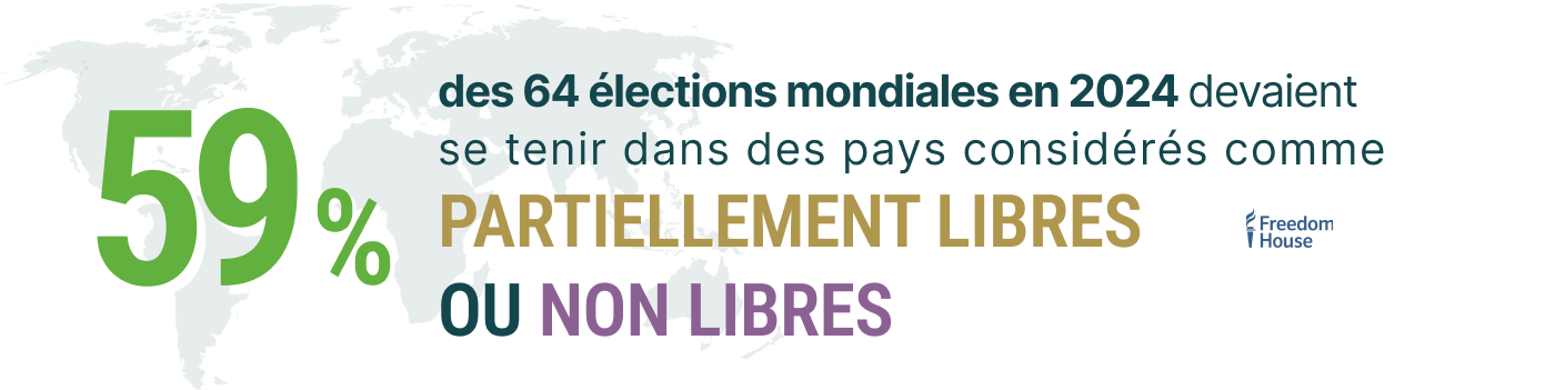 59 % des 64 élections prévues dans le monde en 2024 se tiendront dans des pays considérés comme partiellement libres ou non libres