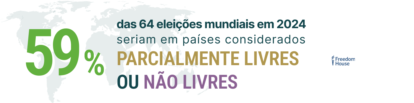 59% das 64 eleições a nível mundial em 2024 seriam realizadas em países considerados não livres ou parcialmente livres