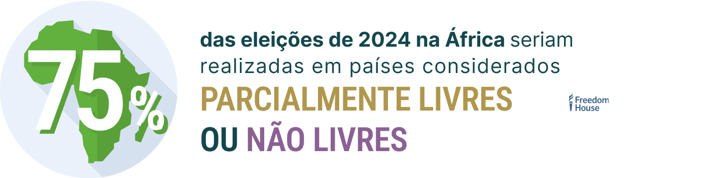 74% das eleições de 2024 em África deveriam realizar-se em países considerados parcialmente livres ou não livres.