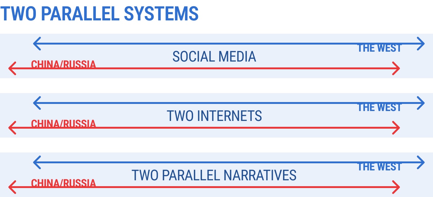 Two parallel systems