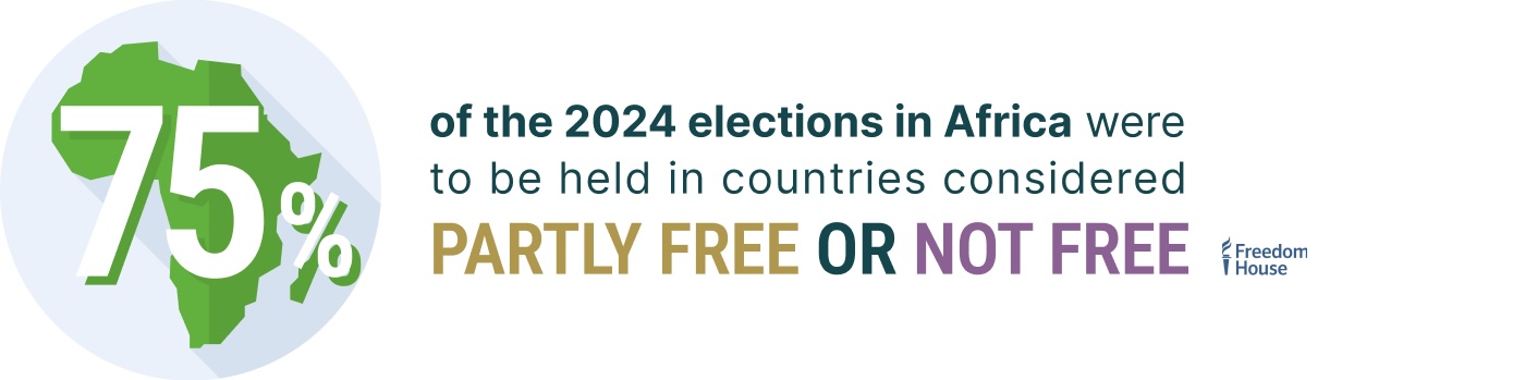 75% of the 2024 elections in Africa were to be held in countries considered Partly Free or Not Free.