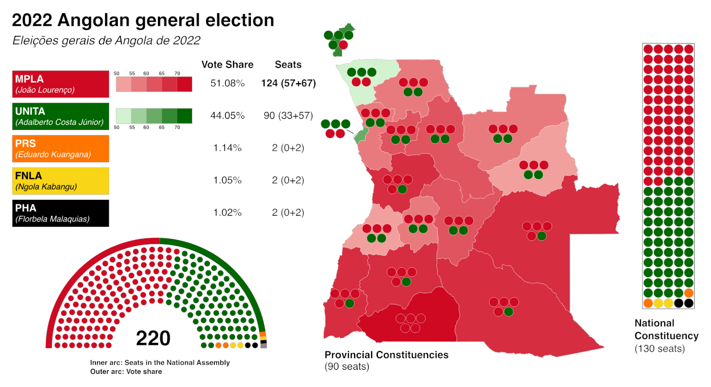 2022 Angolan general election