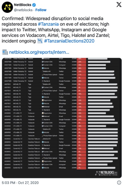 Screenshot of tweet by Netblocks about Tanzania's internet block