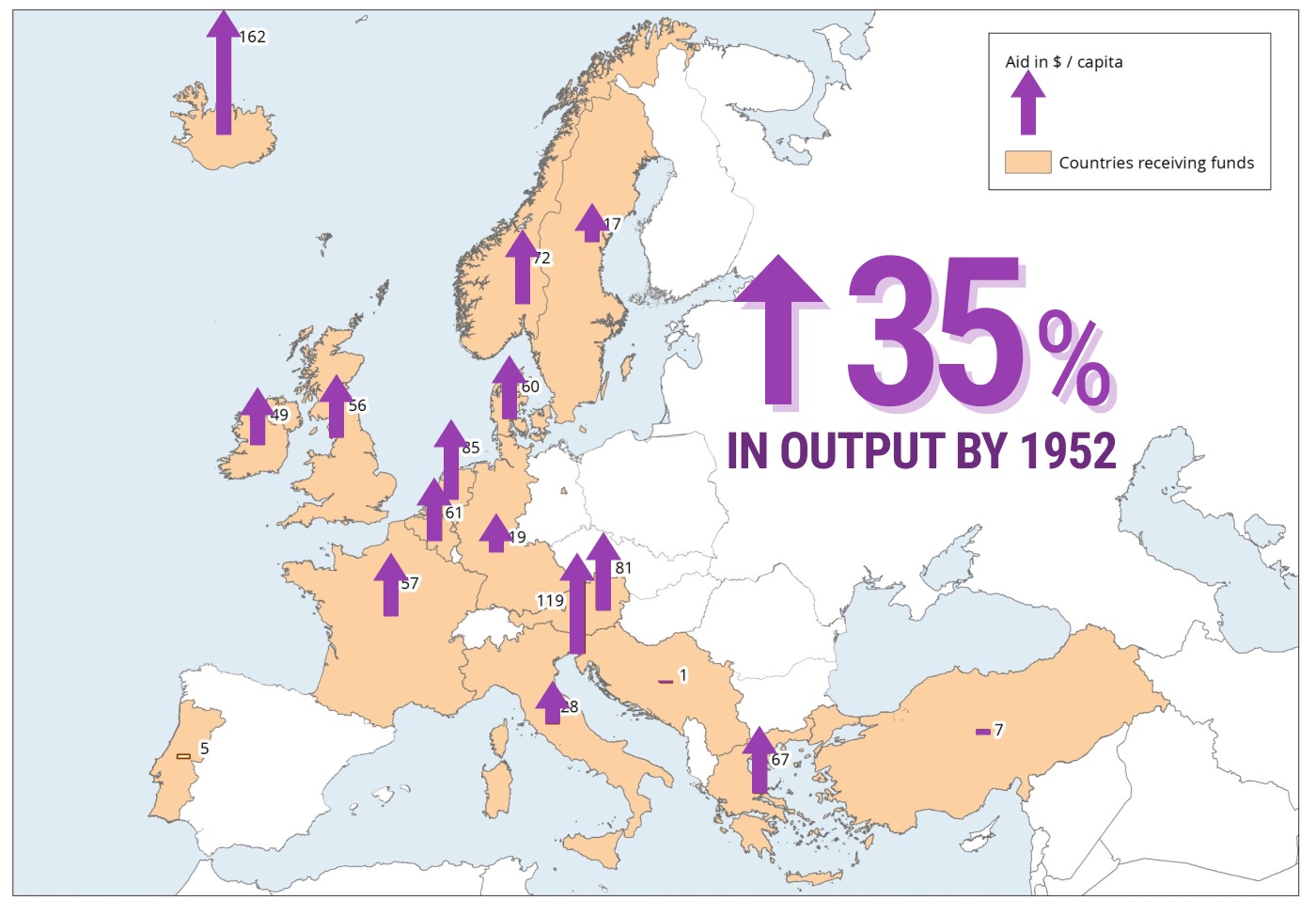 Distribution of Marshall Plan funds in Europe, 1948-1951